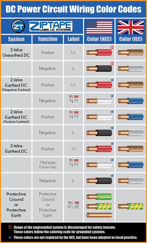 Infographic On Dc Power Circuit Wiring Color Codes Infographic