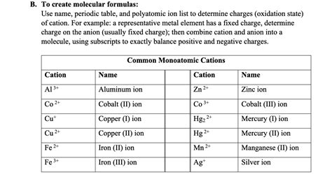 Periodic Table With Charges And Polyatomic Ions Review Home Decor