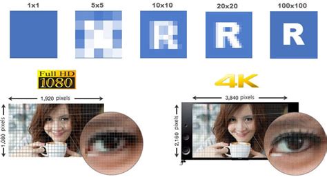 Hd And 4k Difference Solved What Is The Difference Between 1080 4k 8k