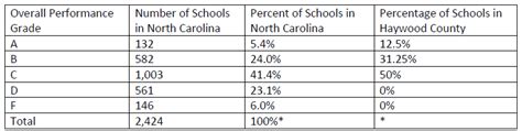 State Releases School Report Cards With Letter Grades