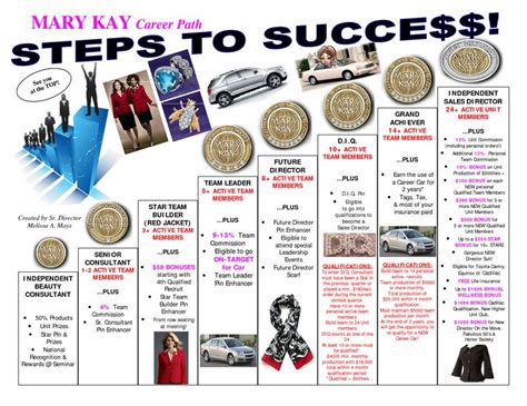Mary Kay Career Steps To Success Who Wants To Climb These Stairs I Am Here To Help You Up Each