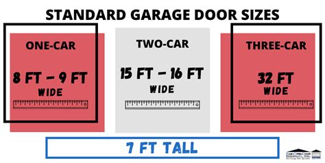 What Size Garage Door Do I Need Guide Easy Open Door