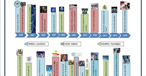 Linea De Tiempo De La Tabla Periodica Timeline Timetoast Timelines