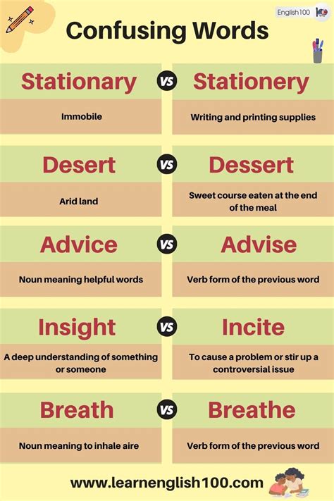 Learners Guide To Confusing Words And Terminology In English English