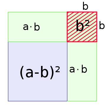 Mit hilfe der binomischen formeln wir die potenz der summe zweier zahlen (häufig als a und b bezeichnet) gebildet.die rechnung mit potenzen wird auch diese weise. 2. binomische Formel - Anwendung ganz einfach erklärt