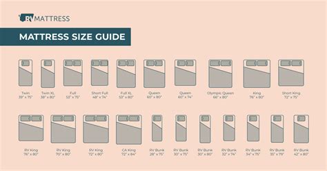 How To Size A Replacement Rv Mattress 50 Off