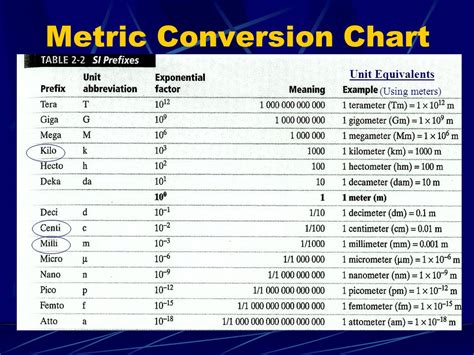 Science Measurement Conversion Chart
