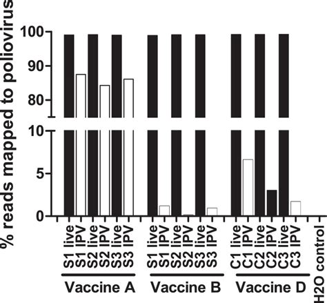 High Resolution Identity Testing Of Inactivated Poliovirus Vaccines