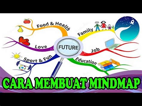 Peta Minda Kreatif Dan Menarik Simple Mind Mapping Pengertian Contoh