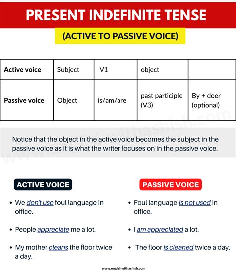 Changing Active To Passive Voice In Present Indefinite Tense