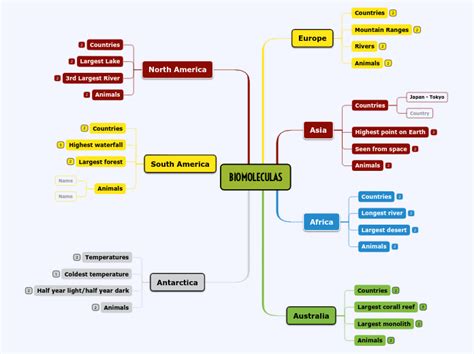 Biomoleculas Mind Map