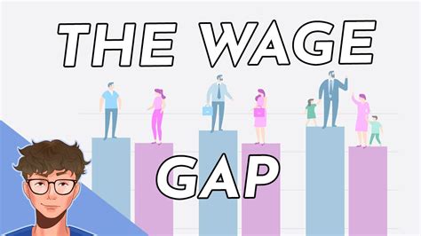 Is The Gender Wage Gap Real Explaining The Gender Wage Gap Youtube