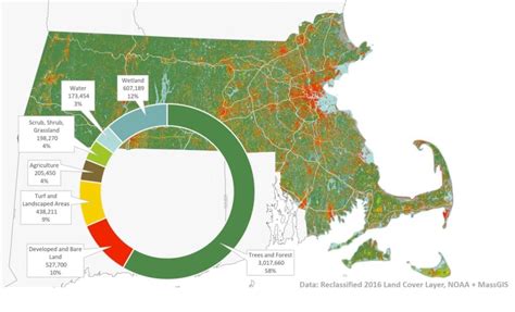 The Massachusetts Healthy Soils Action Plan Overview And Survey