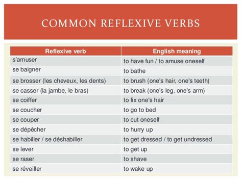 Reflexive Verbs Le Français à AFHS