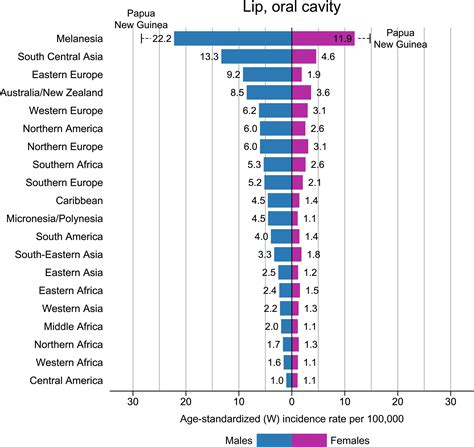 Global Cancer Statistics 2020 Globocan Estimates Of Incidence And