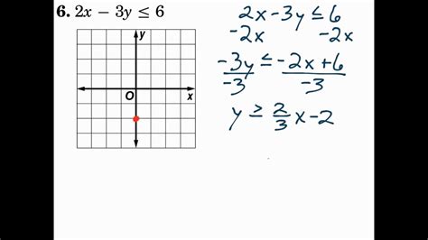 Try to complete this exercise before watching the video in this subunit. Algebra 1 5.6 Graphing Inequalities in Two Variables - YouTube
