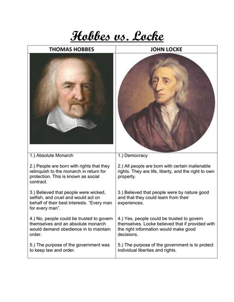 John Locke Worksheet