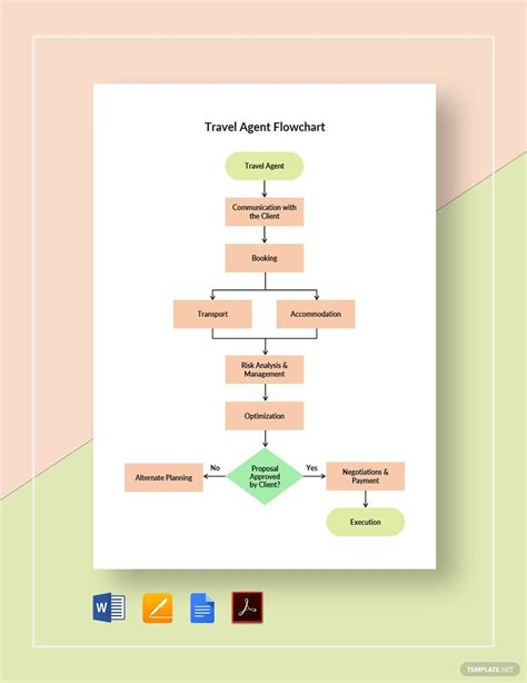 Travel Agency Flowchart