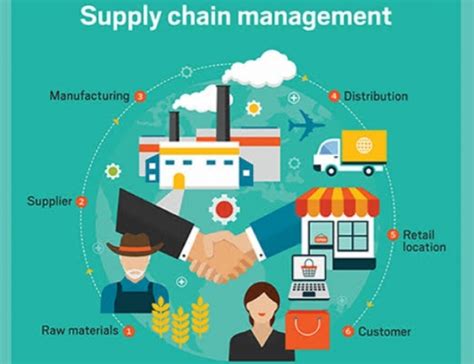 News Supply Chain Masalah Utama Umkm Di Era Digital