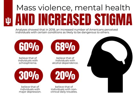 Focus On Mental Health As Cause Of Mass Violence May Be Increasing