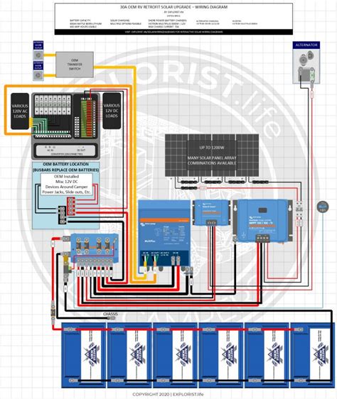 Icons that represent the parts in the circuit, as well as lines that. DIY Solar Wiring Diagrams for Campers, Vans & RVs - EXPLORIST.life
