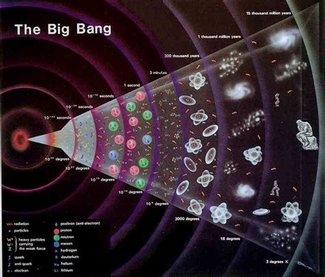 Blog Do Professor Marciano Dantas A Teoria Do Big Bang Ou Grande
