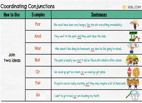 Coordinating Conjunction: Definition, Examples Of Coordinators (FANBOYS) - 7 E S L ...