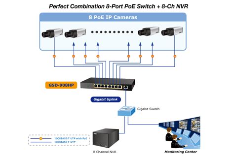 Poe Switch 8 Port Wiring Diagram Cat5e To Rj45 Wiring 8 Port Poe Switch