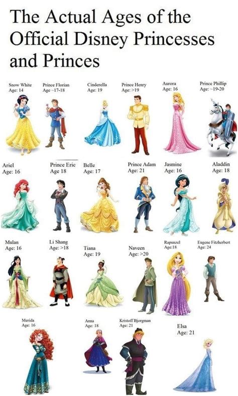 21 List Of All The Disney Princesses Names Pictures