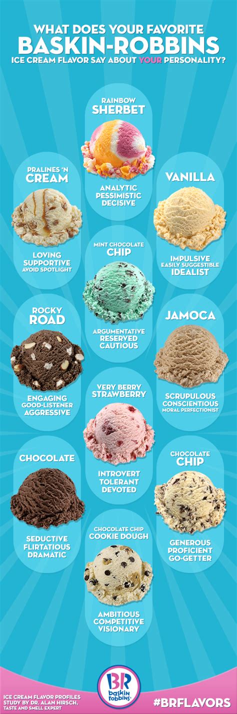 baskin robbins reveals what your favorite ice cream flavor says about you baskin robbins