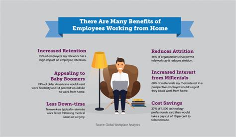 Benefits Of Working From Home For A Company Home Rulend