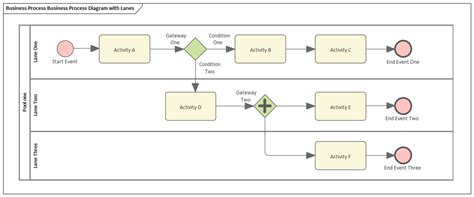 Business Process Diagrams Enterprise Architect User Guide