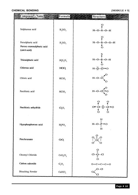 Chemical Bonding And Molecular Structure Notes Class 11 Jee And Neet
