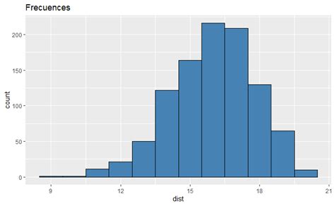 R Overlay Normal Curve To Histogram In Ggplot Stack Overflow 24480