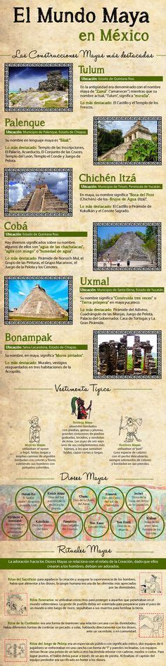Infografía El Mundo Maya En México Cultura De Mexico Cultura