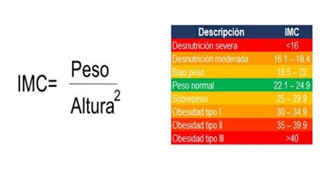 Calcular Imc Feminino Para Bariátrica