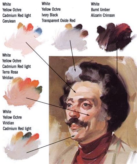How To Achieve Perfect Skin Tones To Make Your Painting More Real