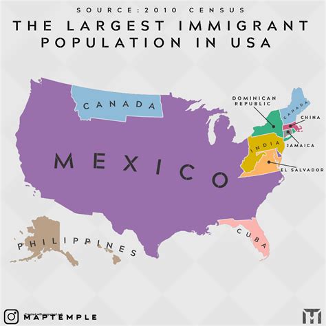 Ancestry Of The Largest Immigrant Population By State Usa 2010
