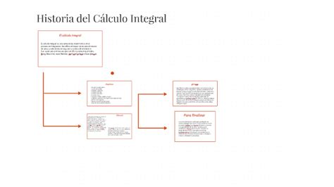 Historia Del Calculo Integral By Lucero Rubio On Prezi Next