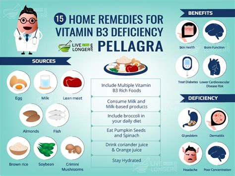 15 Home Remedies For Vitamin B3 Deficiency Pellagra
