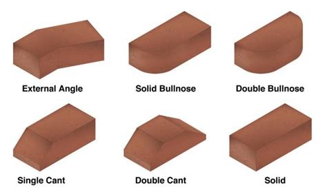 Brick can be made in multiple shapes and sizes, depending on the application. What are the standard sizes of clay bricks? | Clay Brick ...