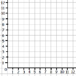 The four parts of a coordinate plane are called quadrants. Blank X And Y Graphs | White Gold