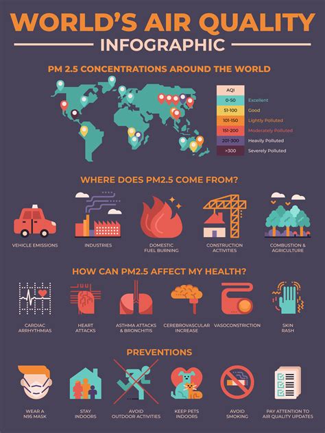 Infographic On Air Pollution