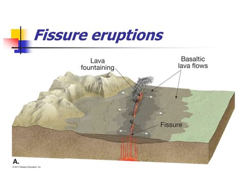 Ppt Chapter 7 Fires Within Igneous Activity Powerpoint Presentation