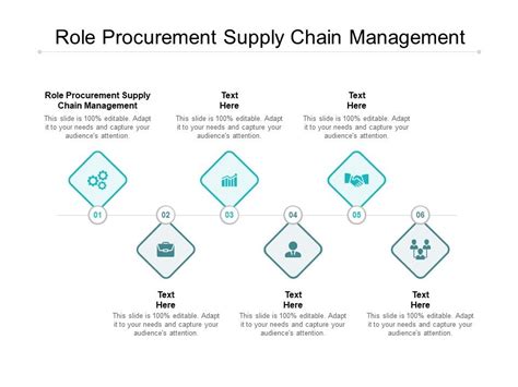 Role Procurement Supply Chain Management Ppt Powerpoint Presentation