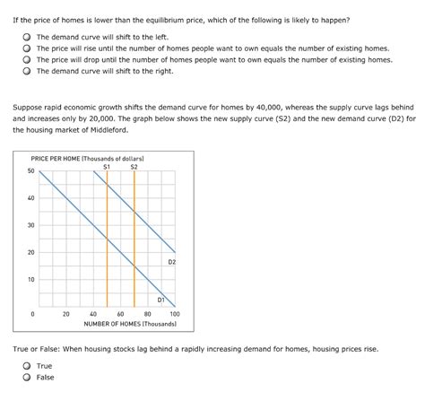 Banks with a higher funding ratio, higher capital ratio, and lower liquidity ratio are more likely to approve a housing and car loan. Solved: . Supply And Demand In The Housing Market Aa Aa Co ...
