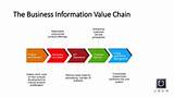 Life Insurance Company Value Chain Images