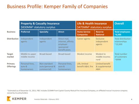 A kemper life agent can help make sure you have the coverage you need. Page 4