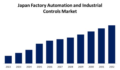 Japan Factory Automation And Industrial Controls Market Size 2032