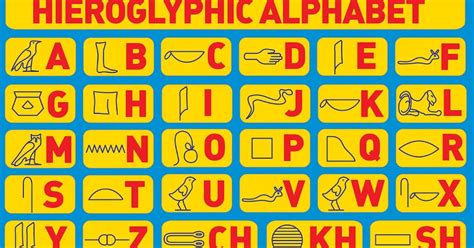 This represents perhaps the most complete picture of the most common names in the united states. SAN ISIDORO SCHOOL: HIEROGLYPHIC ALPHABET